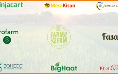 Top 10 Agriculture Startups in India