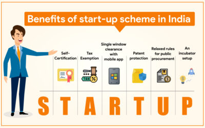Benefit for Startups Under Income Tax
