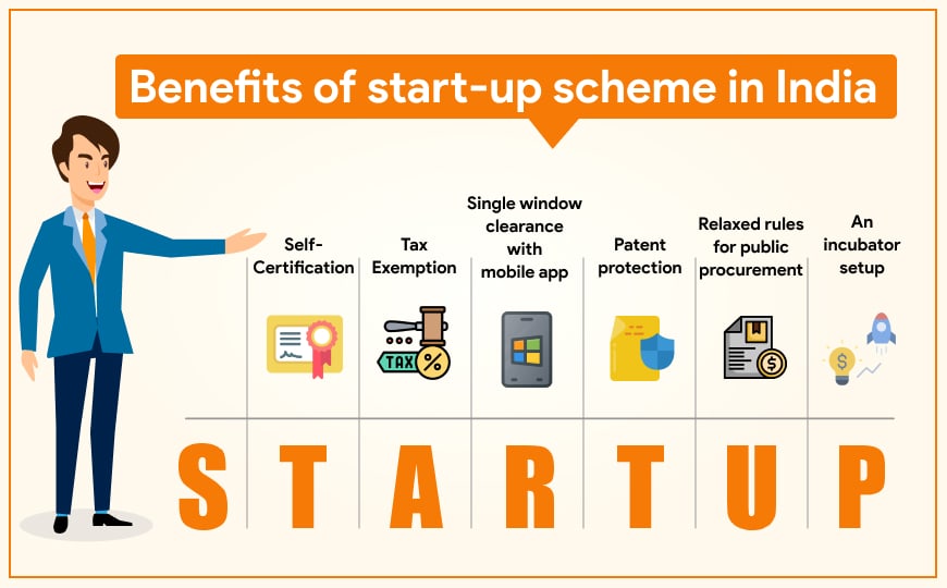 Benefit for Startups Under Income Tax